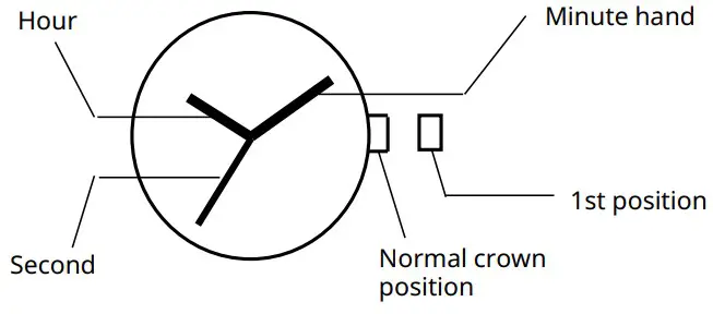 MIYOTA 5Y30 Watch Movement