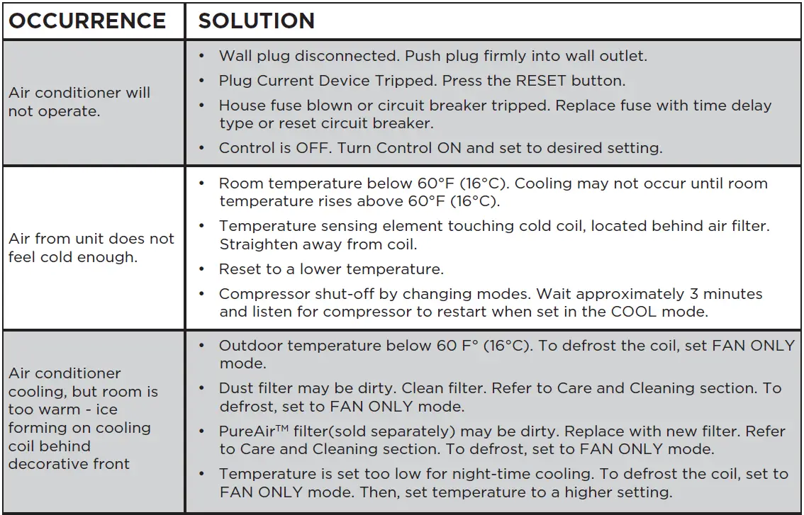 FRIGIDAIRE-8000 BTU-Room-Air-Conditioner-42
