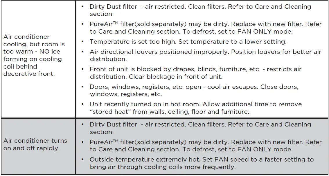 FRIGIDAIRE-8000 BTU-Room-Air-Conditioner-43