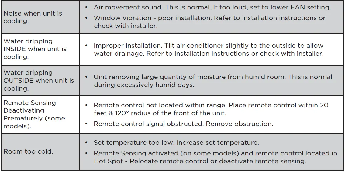 FRIGIDAIRE-8000 BTU-Room-Air-Conditioner-44