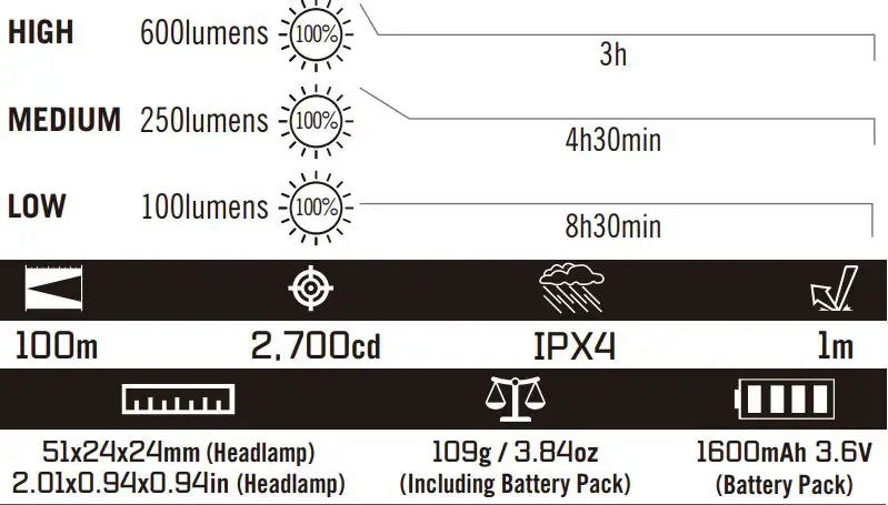 OLIGHT Array 2 USB-C Rechargeable LED Headlamp-fig3