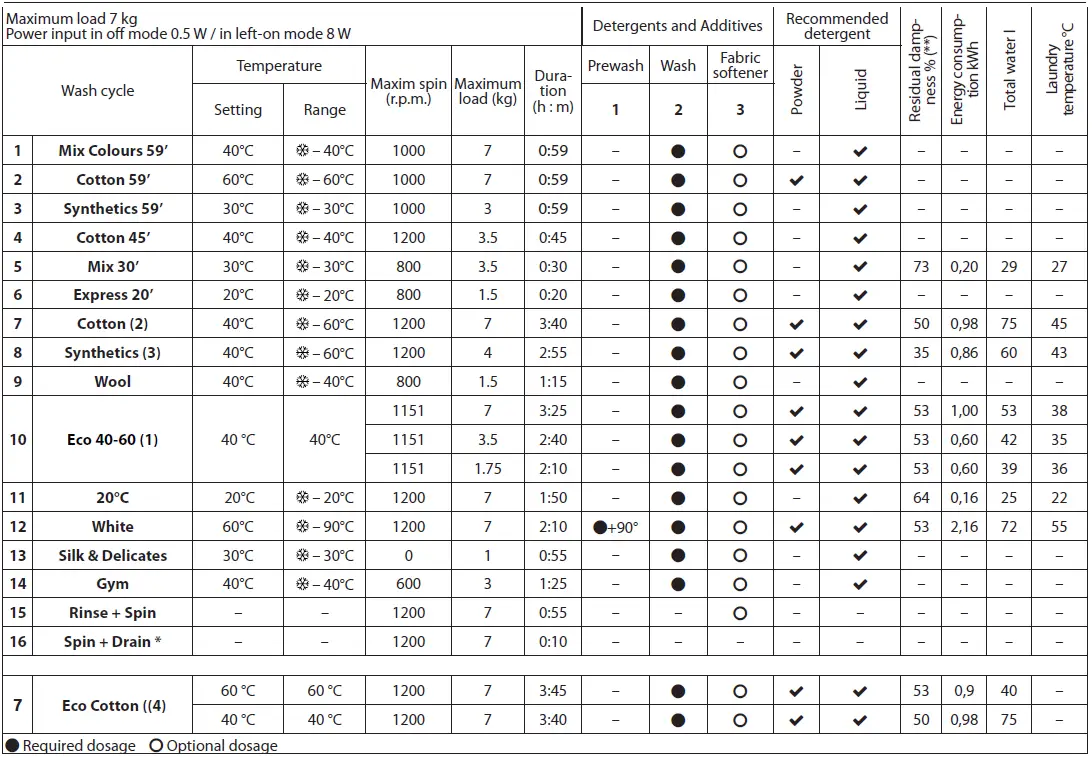 Indesit-EWC-71252-W-Washing-Machine-fig-2