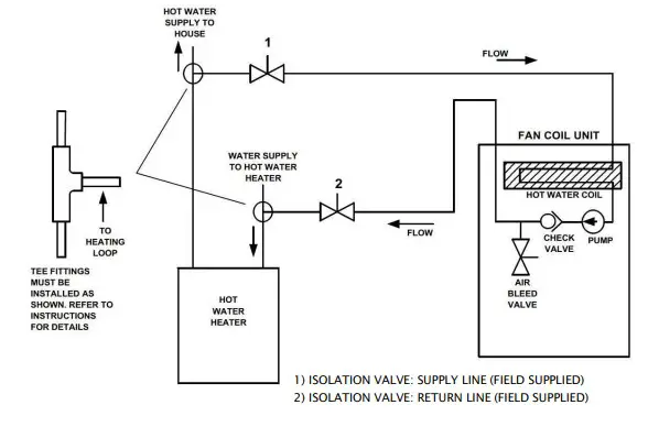 Firstco UCQB Series Fan Coil Units (6)