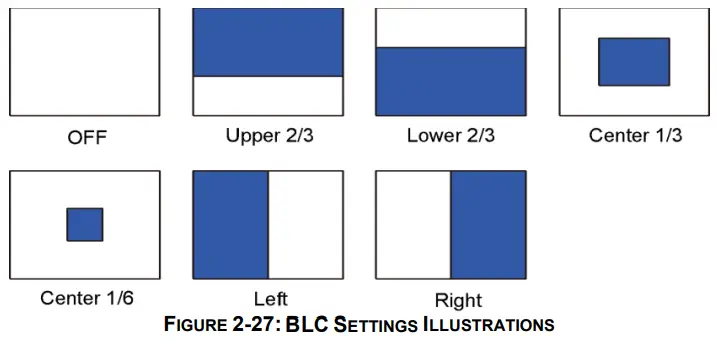 PELCO SARIX PRO 3 Series Indoor Camera - BLC SETTINGS