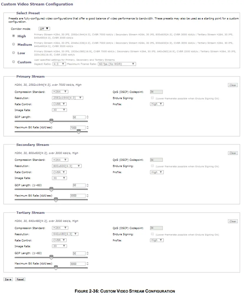 PELCO SARIX PRO 3 Series Indoor Camera - VIDEO STREAM