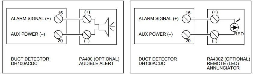SYSTEM SENSOR DH100ACDC Air Duct Smoke Detector - Exploded View 2
