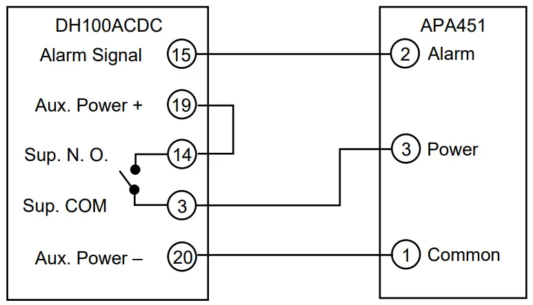 SYSTEM SENSOR DH100ACDC Air Duct Smoke Detector - Exploded View 5