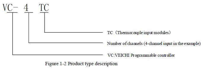 VEICHI-VC-4TC-Thermocouple-Type-Temperature-Input-Module-fig- (2)