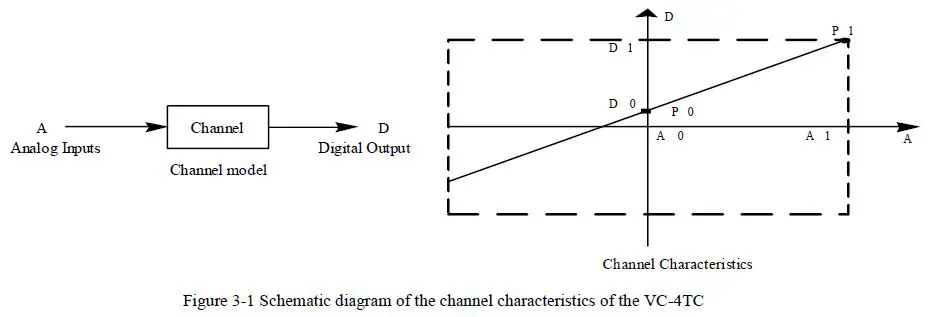 VEICHI-VC-4TC-Thermocouple-Type-Temperature-Input-Module-fig- (5)
