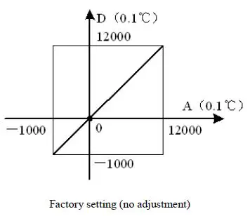 VEICHI-VC-4TC-Thermocouple-Type-Temperature-Input-Module-fig- (6)