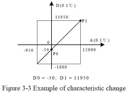 VEICHI-VC-4TC-Thermocouple-Type-Temperature-Input-Module-fig- (7)