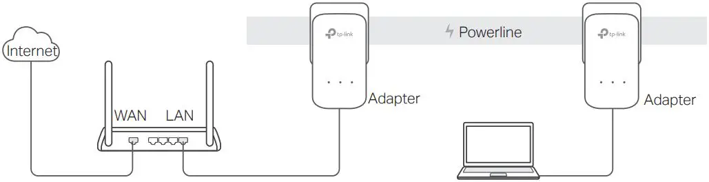 tp-link AV1300 Powerline Adapter-FIG2