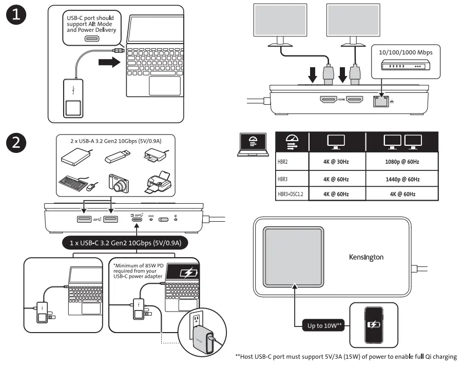 Kensington SD17009 USB C Dual 4K Portable Dock with Qi Charging - Figure 1