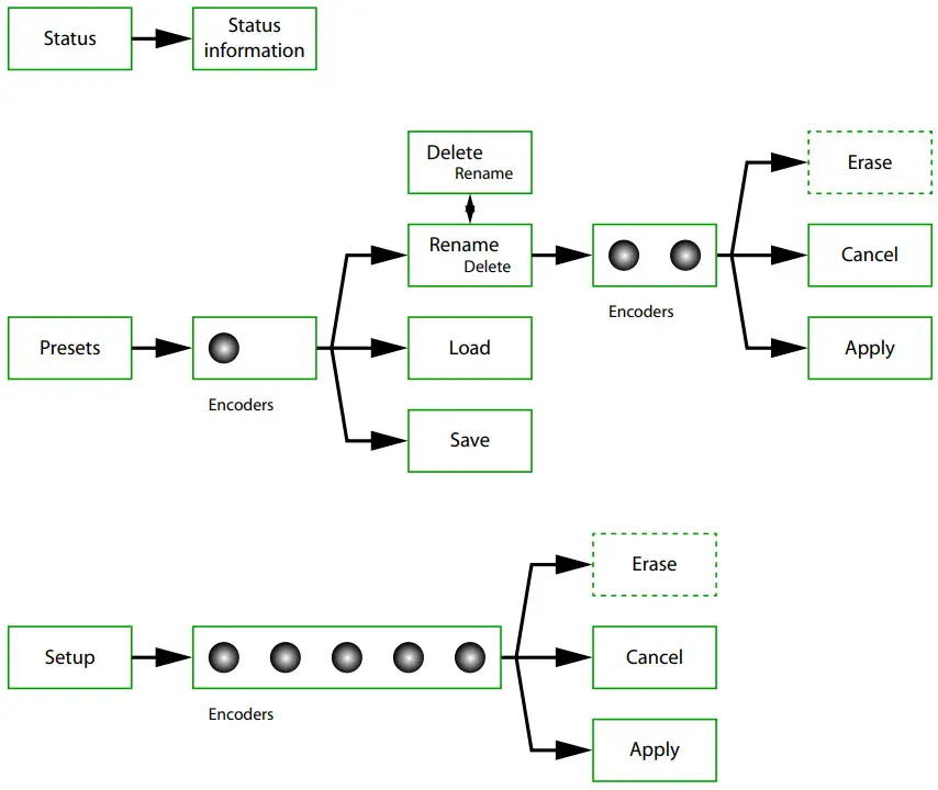 CEDAR DNS 8D Dialogue Noise Suppressor - menu map