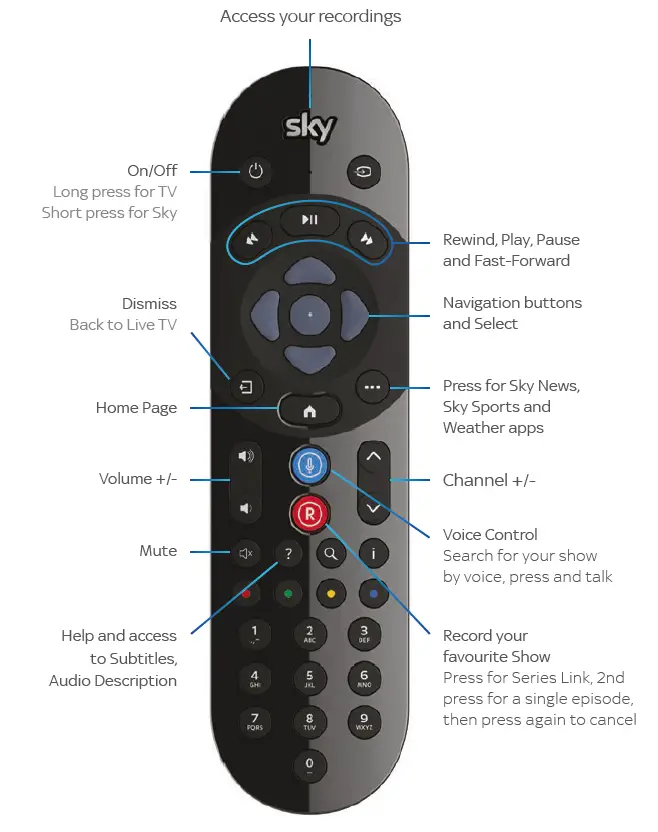 Sky-Q-Setup-Manual-FIG-7