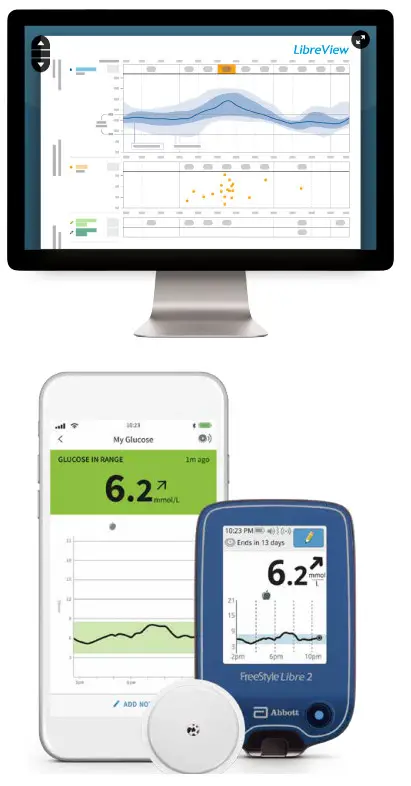 Abbott FreeStyle LibreLink App with Libre 2 Reader