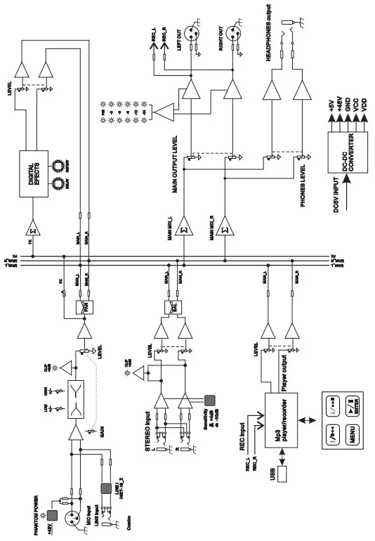 PYLE PMXU68BT Wireless BT Studio Mixer - System Block Diagram