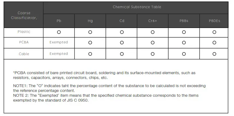 SteelSeries Arctis 3 Bluetooth Gaming Headset -- Chemical Substance Table