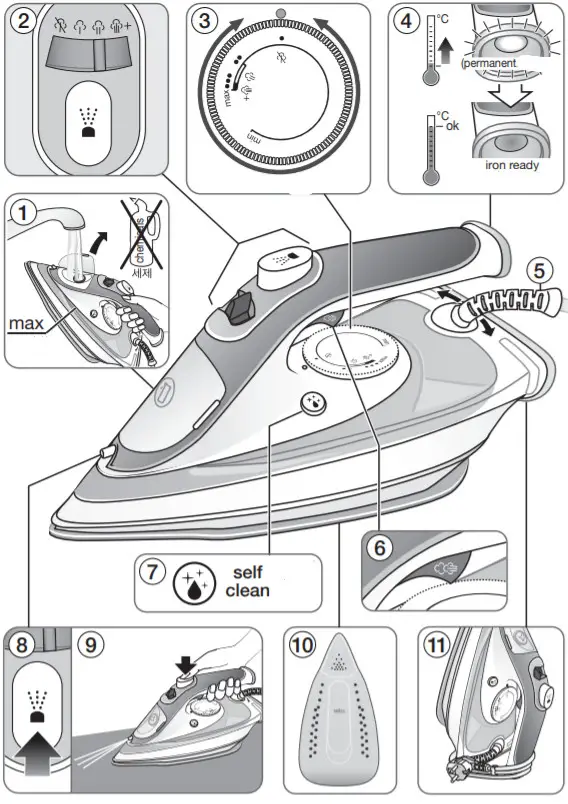BRAUN SI 5006 TexStyle 5 Steam Iron-2