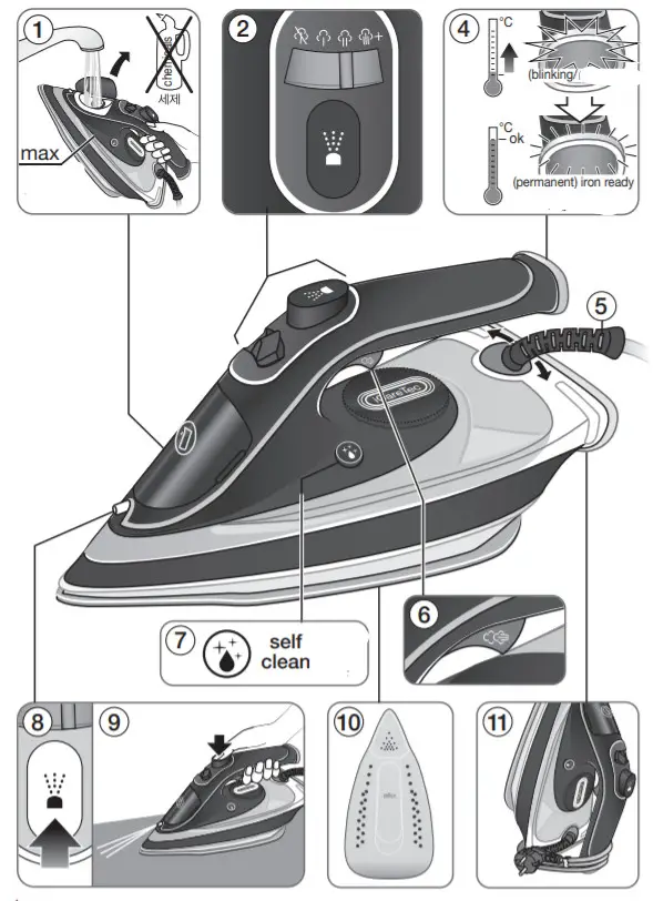 BRAUN SI 5006 TexStyle 5 Steam Iron-4