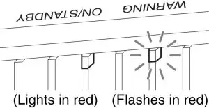 Flashing/Lighting indicators