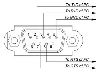 NEC MultiSync P Series Large Format LCD Display - Connection