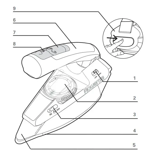 Rowenta DA1510 First Ckass Iron Steam Instructions - Product Overview
