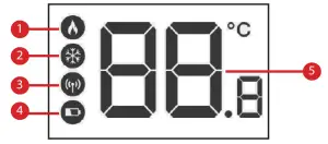 SALUS RT310SPE Radio Room Thermostat-- Turn