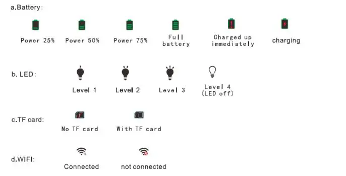 Vividia VA-450 Two-Way Articulating Borescope Videoscope Inspection Camera fig3