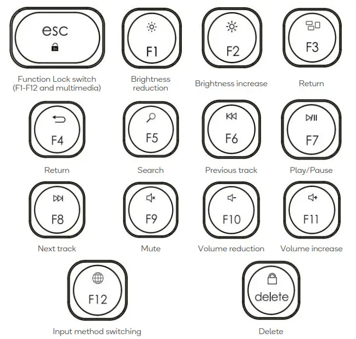 kogan KABLTKBDGRA Bluetooth and 2.4G Dual Mode- Quick Function