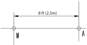 Horizontal Line accuracy check
