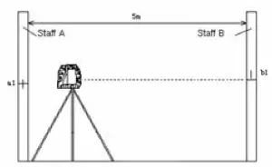 Horizontal Pitch Accuracy Check 