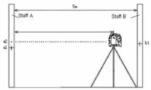 Horizontal Pitch Accuracy Check 
