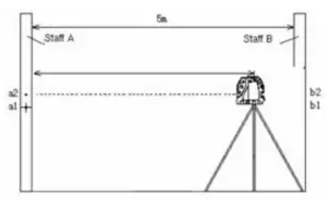 Horizontal Pitch Accuracy Check 
