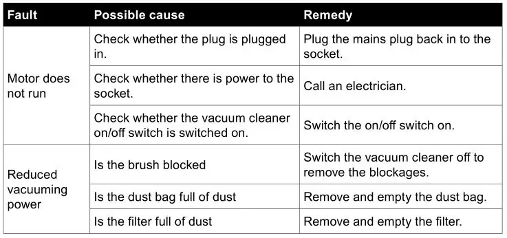 Scheppach Wet and Dry Vacuum Cleaner - Troubleshooting