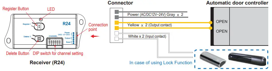 Rits N WPS100 Wireless Touchless Switch - Receiver 1