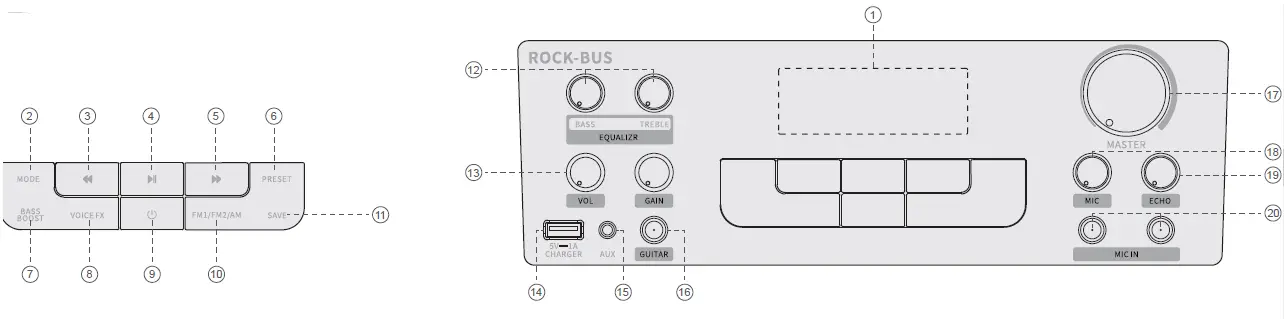 DONNER DKM-100 Rock-Bus Multipurpose Speaker System fig 2