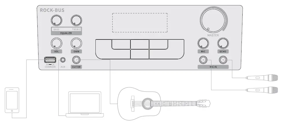 DONNER DKM-100 Rock-Bus Multipurpose Speaker System fig 3