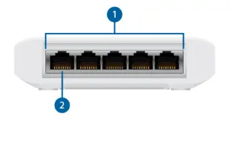 UBIQUITI RJ45 USW-Flex-Mini Switch fig3