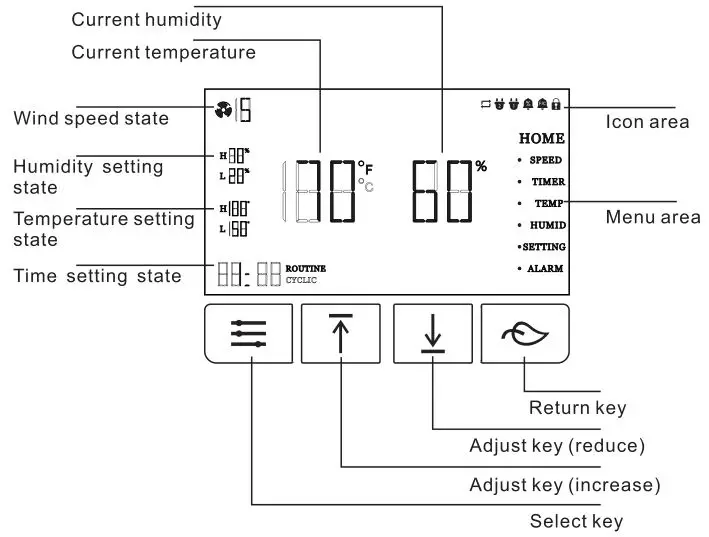 Alorair VentirPro-S2 Crawl Space Fan - Display operation