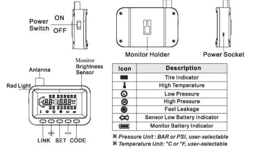 Shenzhen Maxima Electronic Technology KING330XI Bluetooth Tire Pressure Monitoring System Instruction Manual - Monitor Components And Icons