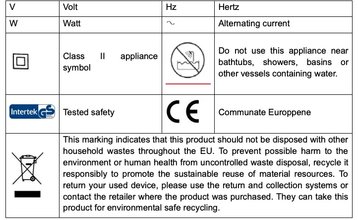 List of the marking symbol
