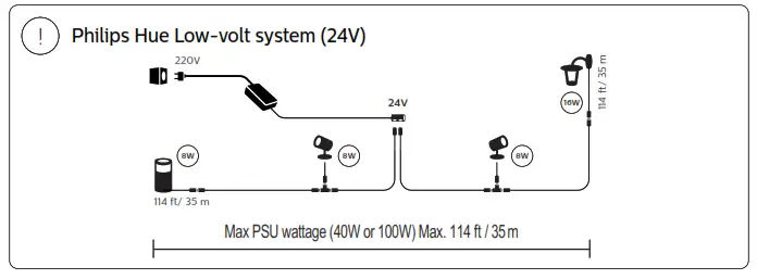 PHILIPS 1170032 Amarant Spot Light - Fig 7