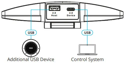 KRAMER K-Bar USB Panoramic Camera - USB device