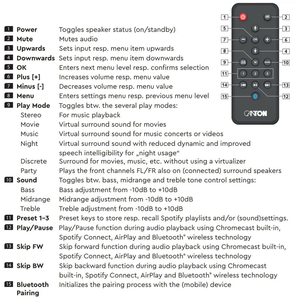CANTON Smart Sound 100 Instruction Manual - SMART-REMOTE