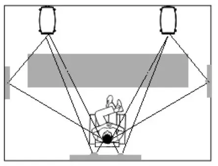 LYNGDORF TDAI-2170 Integrated Amplifier and Audio Processor fig-7