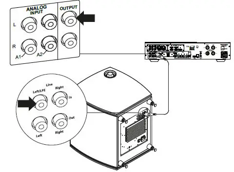 LYNGDORF TDAI-2170 Integrated Amplifier and Audio Processor fig-8