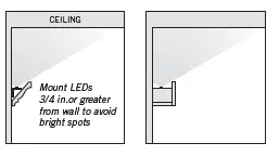 Armacost 131250 RibbonFlex Pro LED Accent Lighting FIG 28