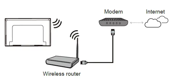 Connecting to a Wireless Network