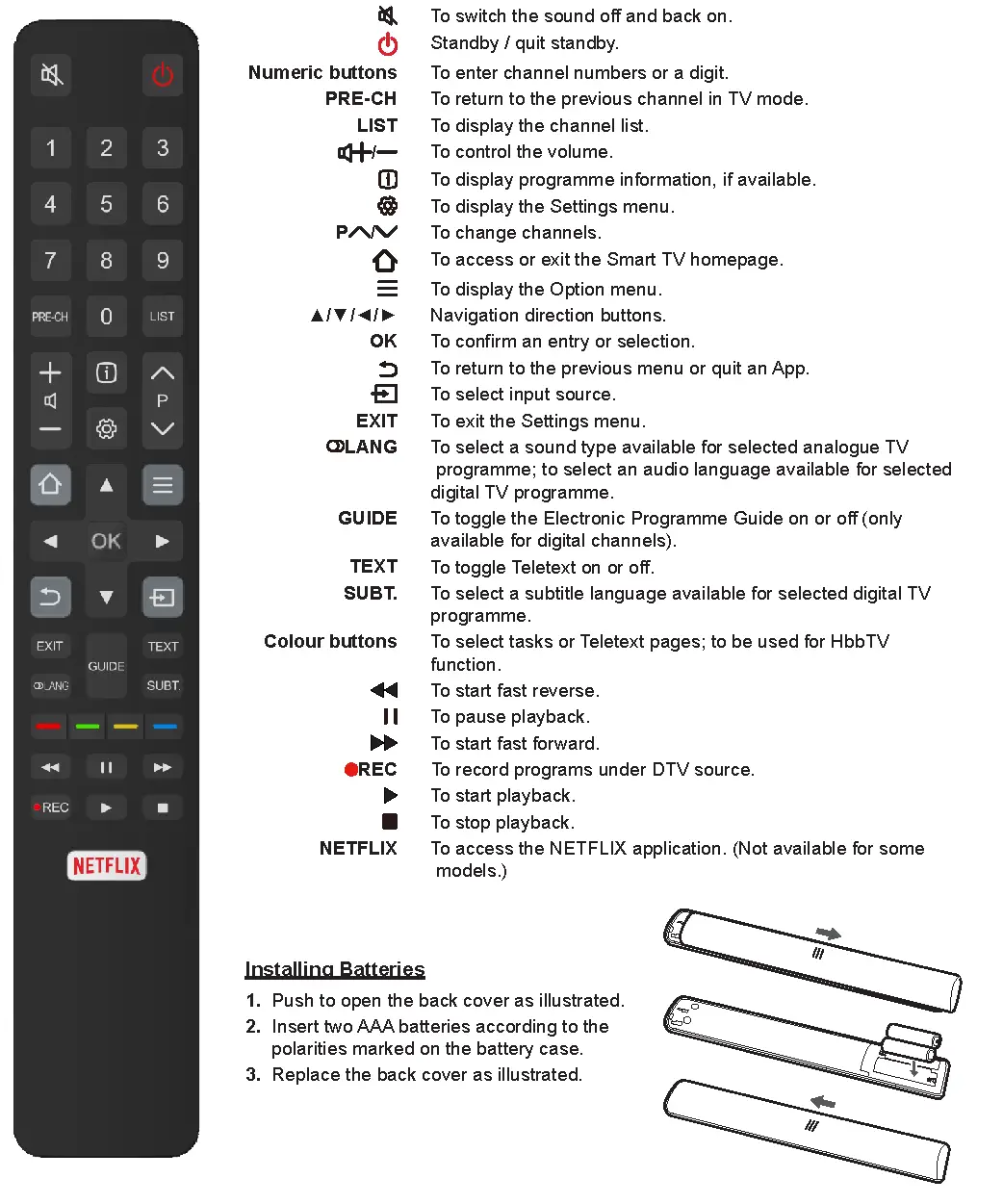 Remote Control Functions